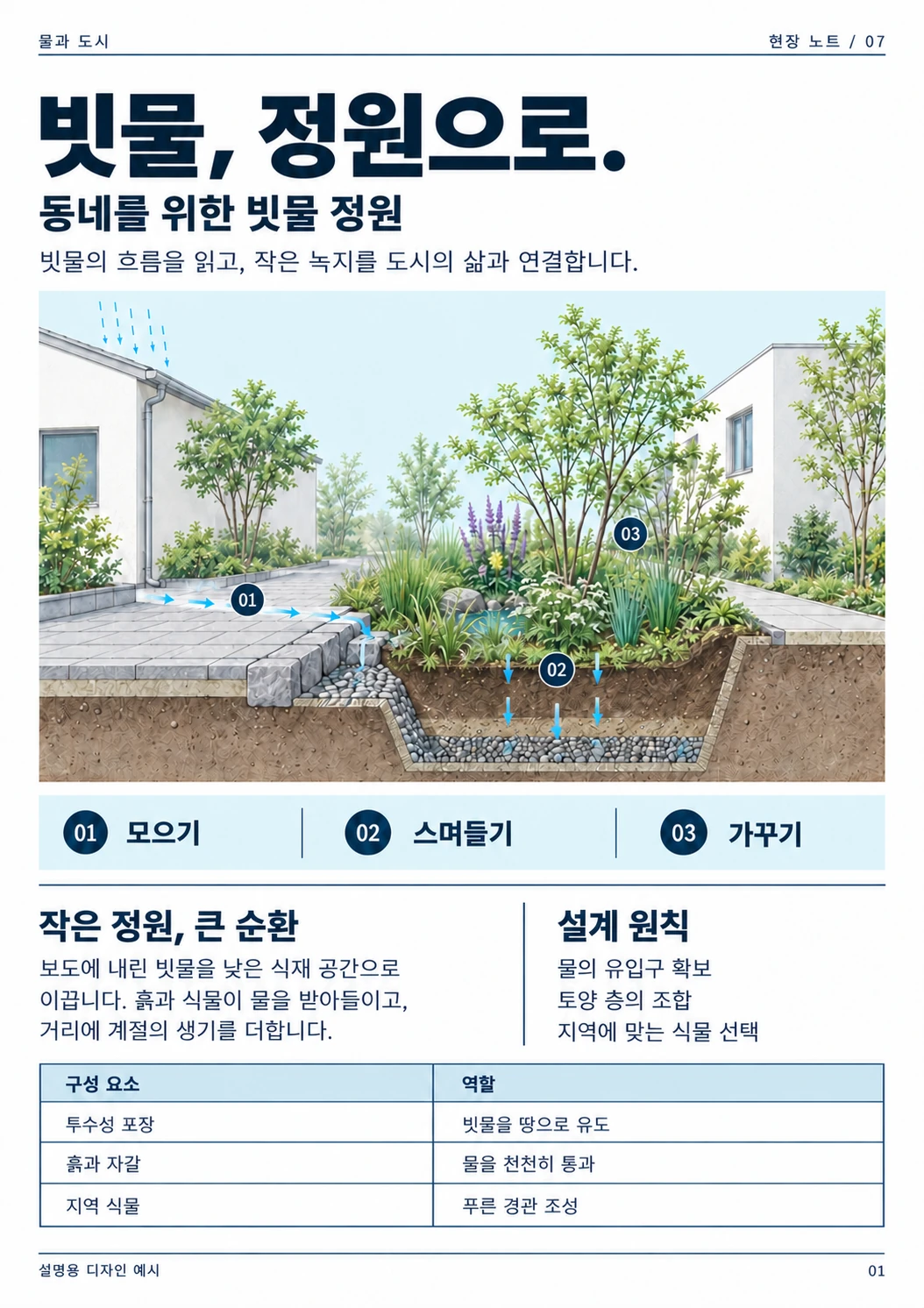 빗물정원 설계 보고서의 한국어 번역 예시