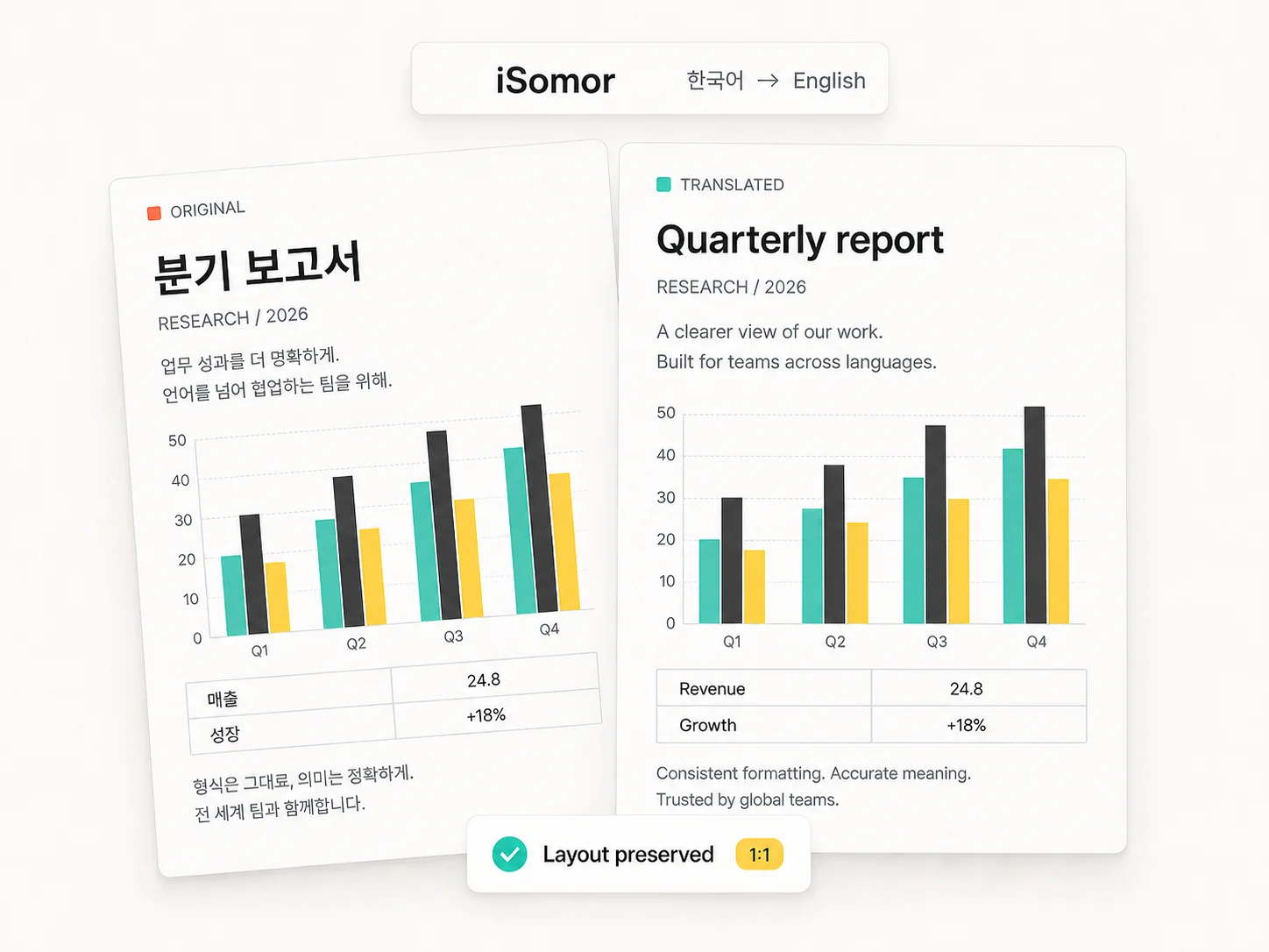 A new language. A familiar layout.