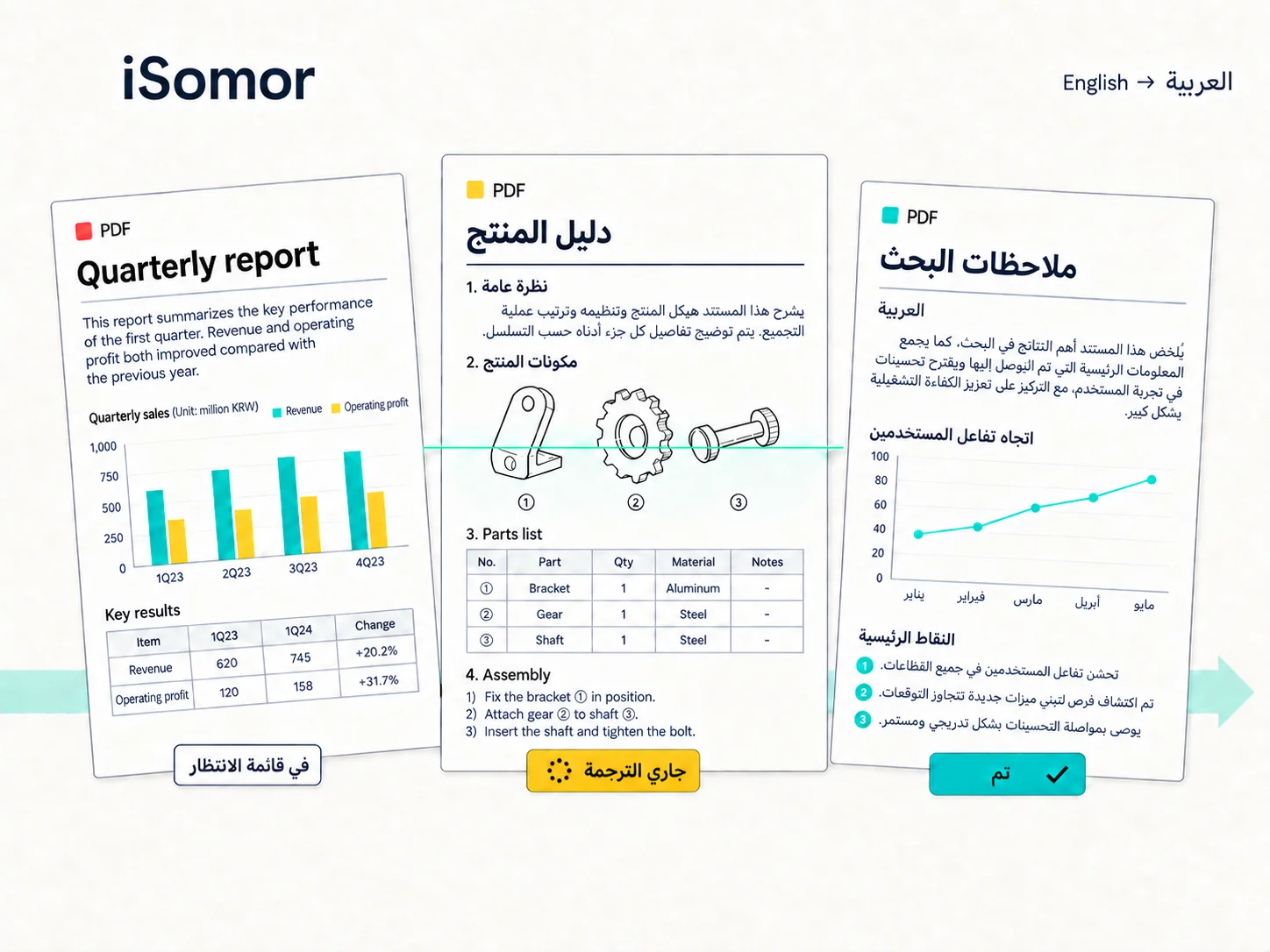 خذ النسخة التي تحتاجها