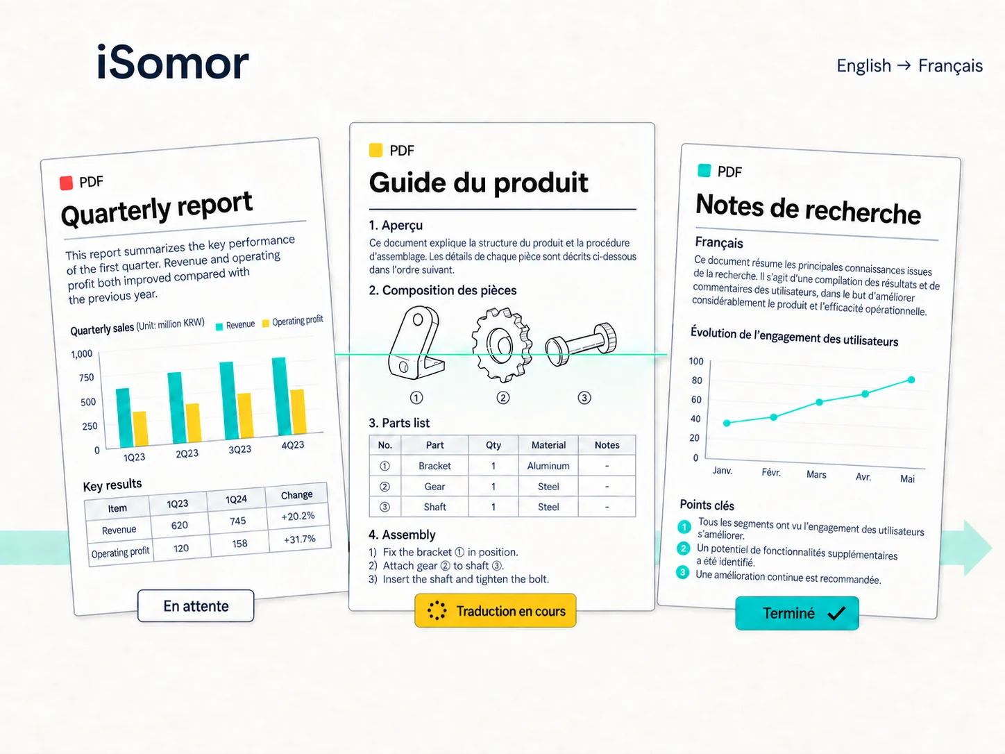 Emportez la version adaptée à vos besoins