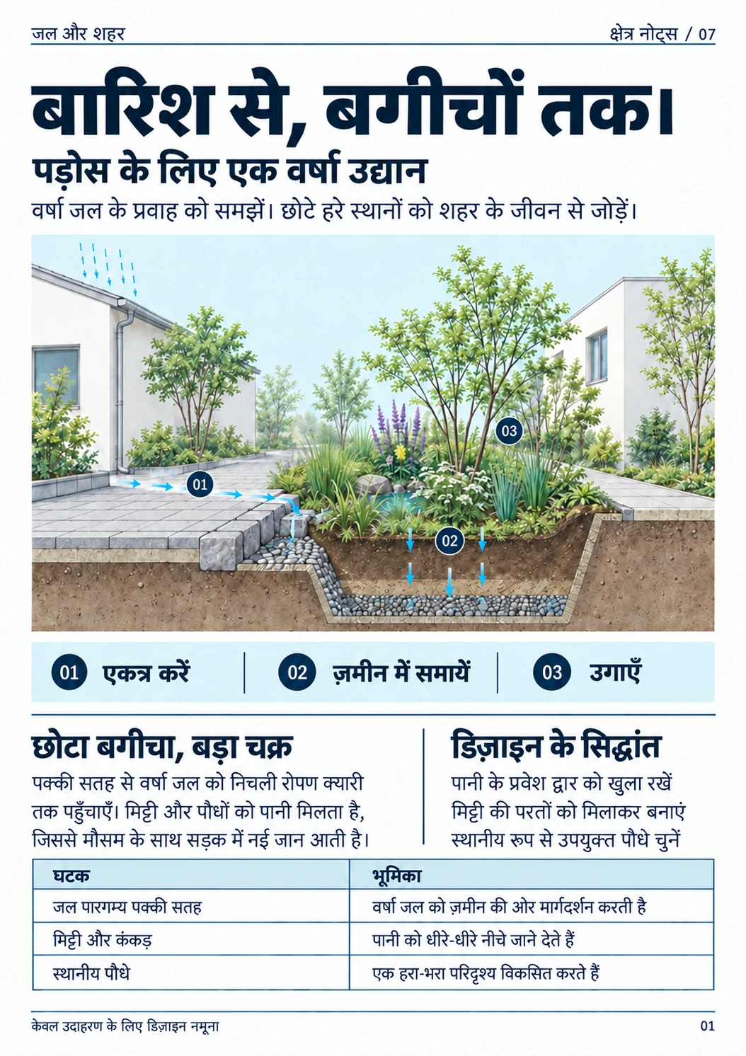 वर्षा उद्यान की डिज़ाइन रिपोर्ट के नमूना पृष्ठ का हिन्दी अनुवाद