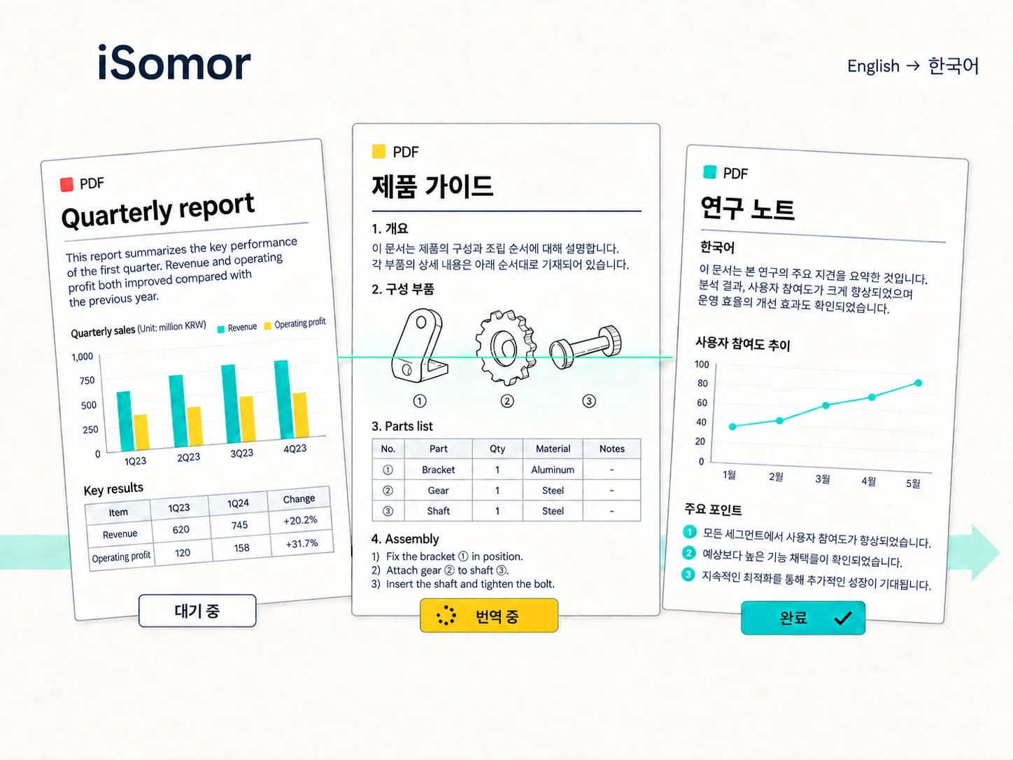 필요한 형식으로 결과를 가져가세요