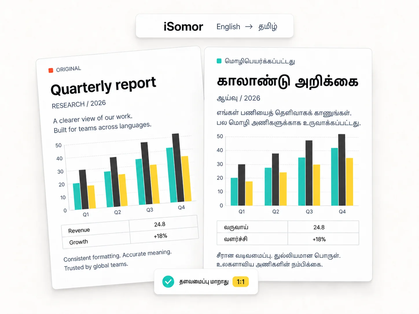 மாறி மாறிச் செல்லாமல் இரு வடிவங்களையும் படிக்கவும்