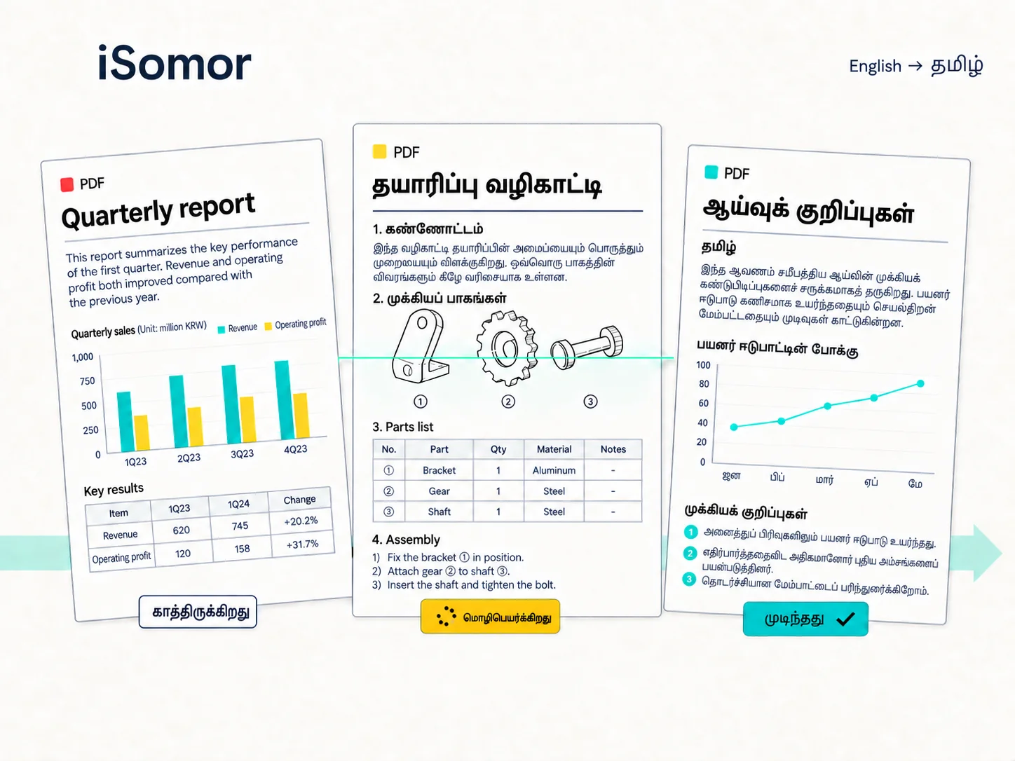உங்களுக்குத் தேவையான வடிவத்தை எடுத்துச் செல்லவும்