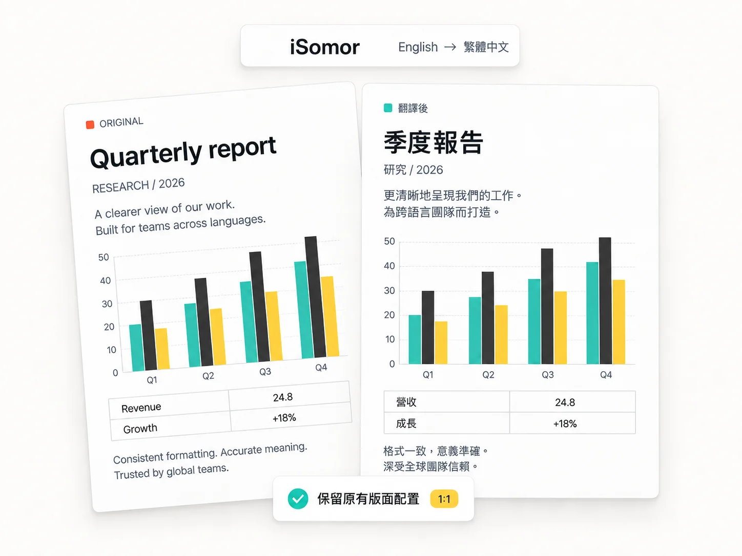 不用來回翻,原文譯文一起看