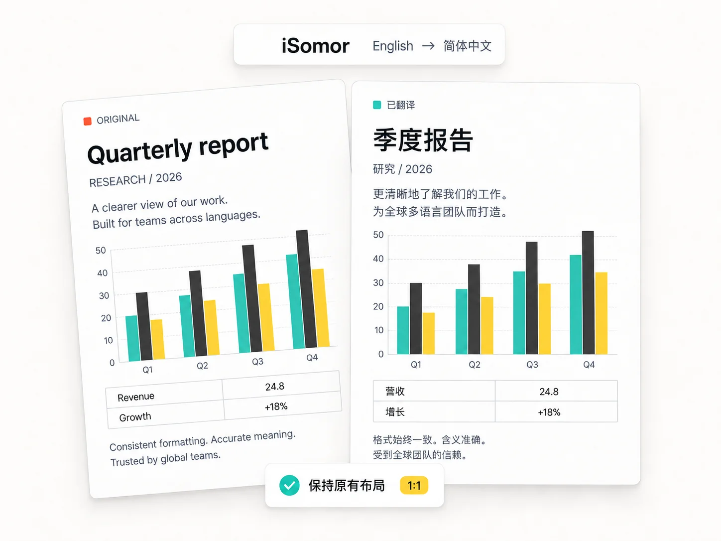 不用来回翻,原文译文一起看
